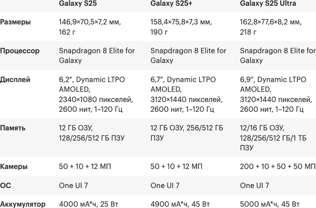 Смартфон Samsung Galaxy S25 12/256Gb Mint